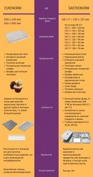 Шкаф расстоечный ШРТ-12ЭМ